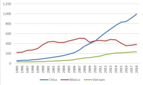 La tasa de crecimiento se ha vuelto positiva, lo que demuestra aún más la tendencia positiva del comercio exterior de China.